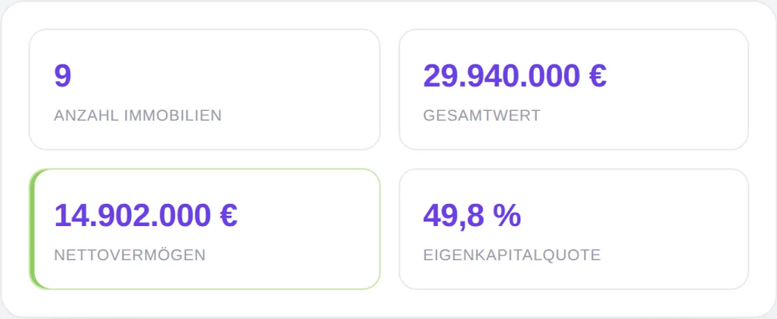 Dein ganzes Portfolio auf einen Blick.
