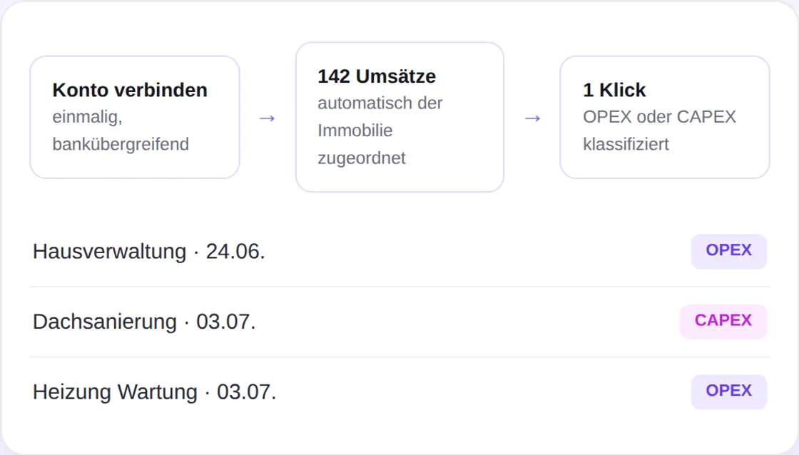 Konto verbinden — und alles ordnet sich fast von allein.