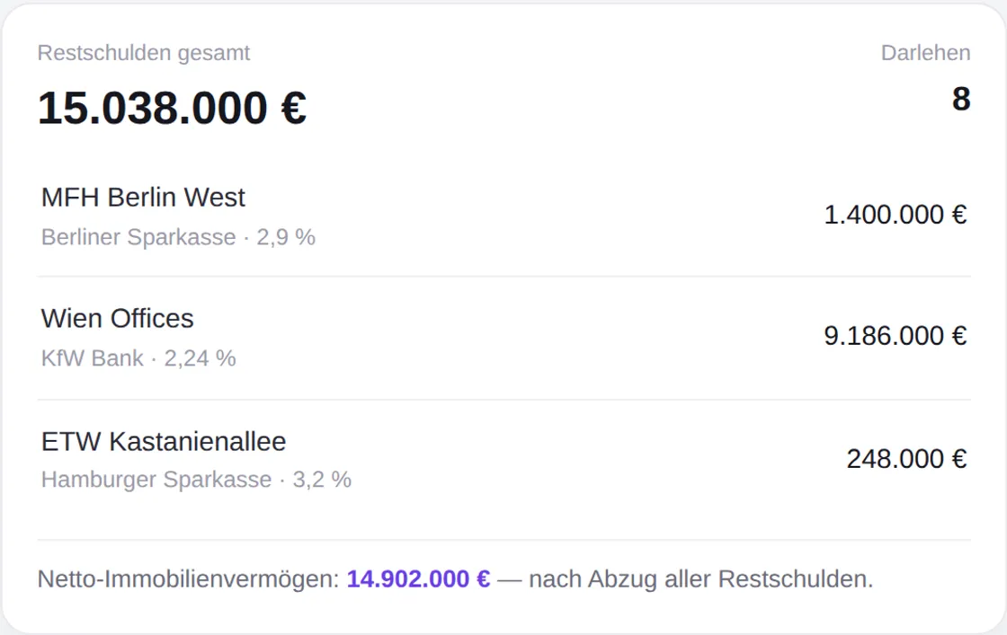 Wie viel steckt wirklich in Beton?